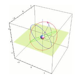 日本的準(zhǔn)天頂系統(tǒng)，是目前世界上最小的導(dǎo)航系統(tǒng)