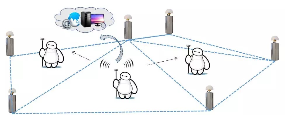 CORS賬號(hào)費(fèi)用高怎么辦？網(wǎng)絡(luò)中繼可實(shí)現(xiàn)帳號(hào)共享