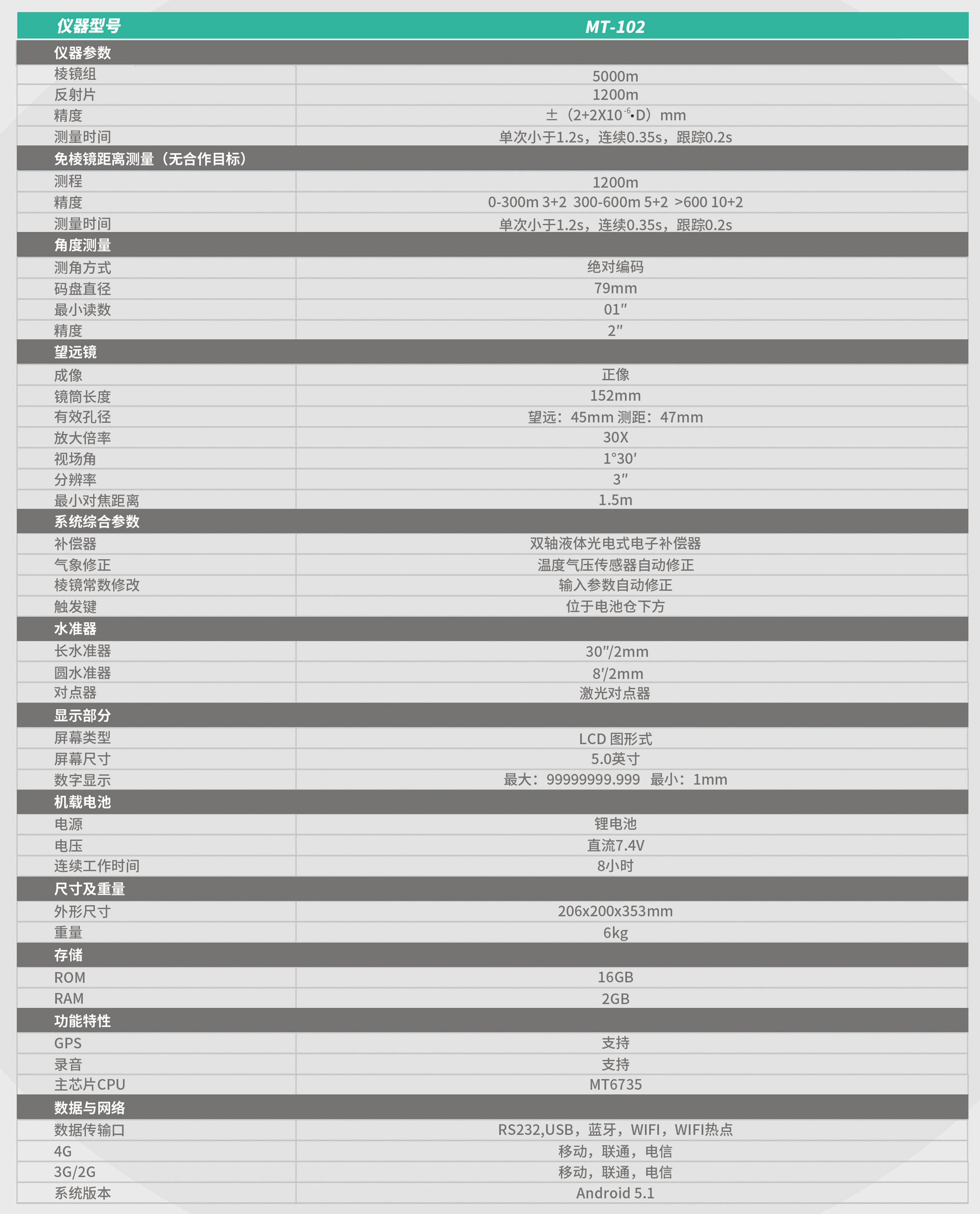 MT-102瑞得煤炭?？钊緝x技術(shù)參數(shù)